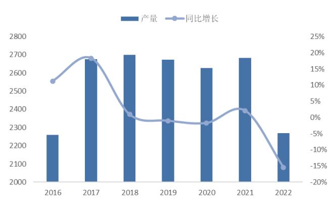 图 40：全国发动机出货量（GWh）及同比增长 - 东北证券-天永智能(603895)覆盖锂电整线设备，业绩高增长可期-230326 - 芮数报告数据图表