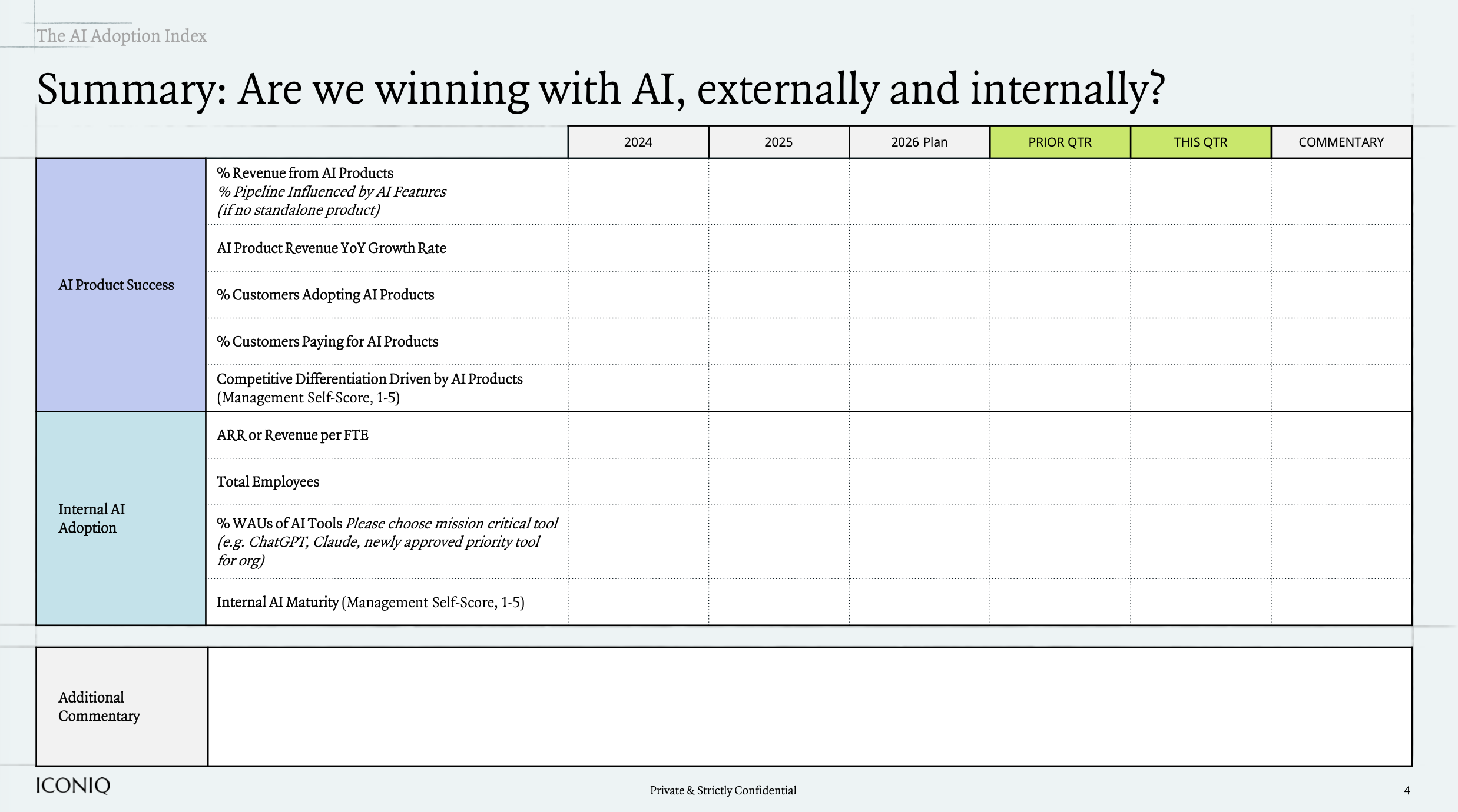 人工智能采纳指数（AI Adoption Index）（图4） - 人工智能采纳指数（AI Adoption Index） - 芮数报告数据图表